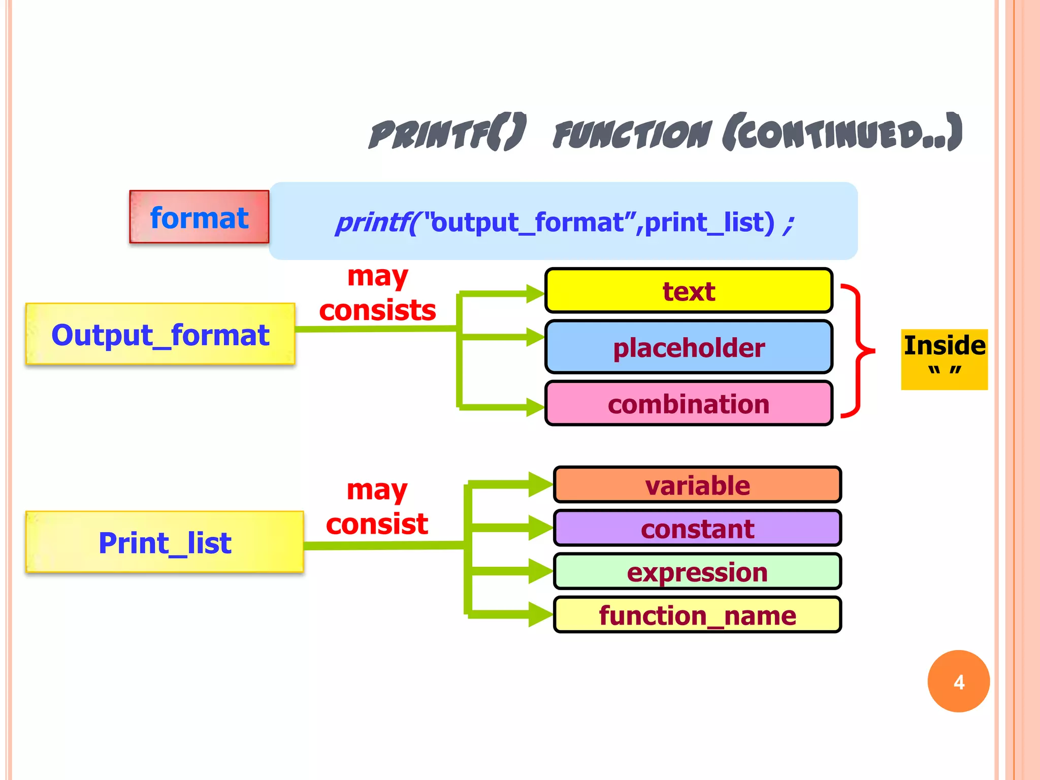 printf() function (continued..)4printf(“output_format”,print_list) ;formatmayconsiststextOutput_formatplaceholderInside“ ”combinationmayconsistvariableconstantPrint_listexpressionfunction_name
