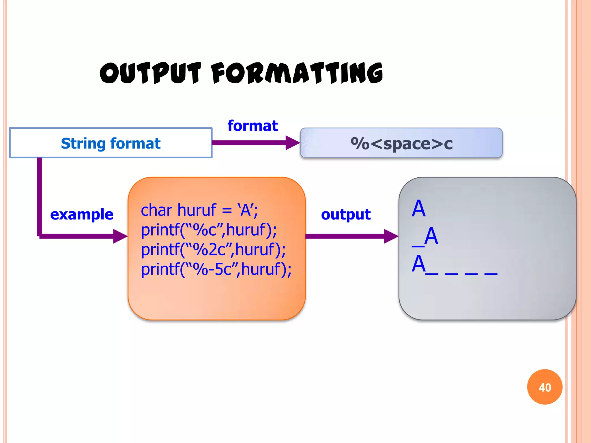 Put the value to display starting from right to left sideIf there is – sign in the formatting, values will be printed starting from left to right sideHow it works?