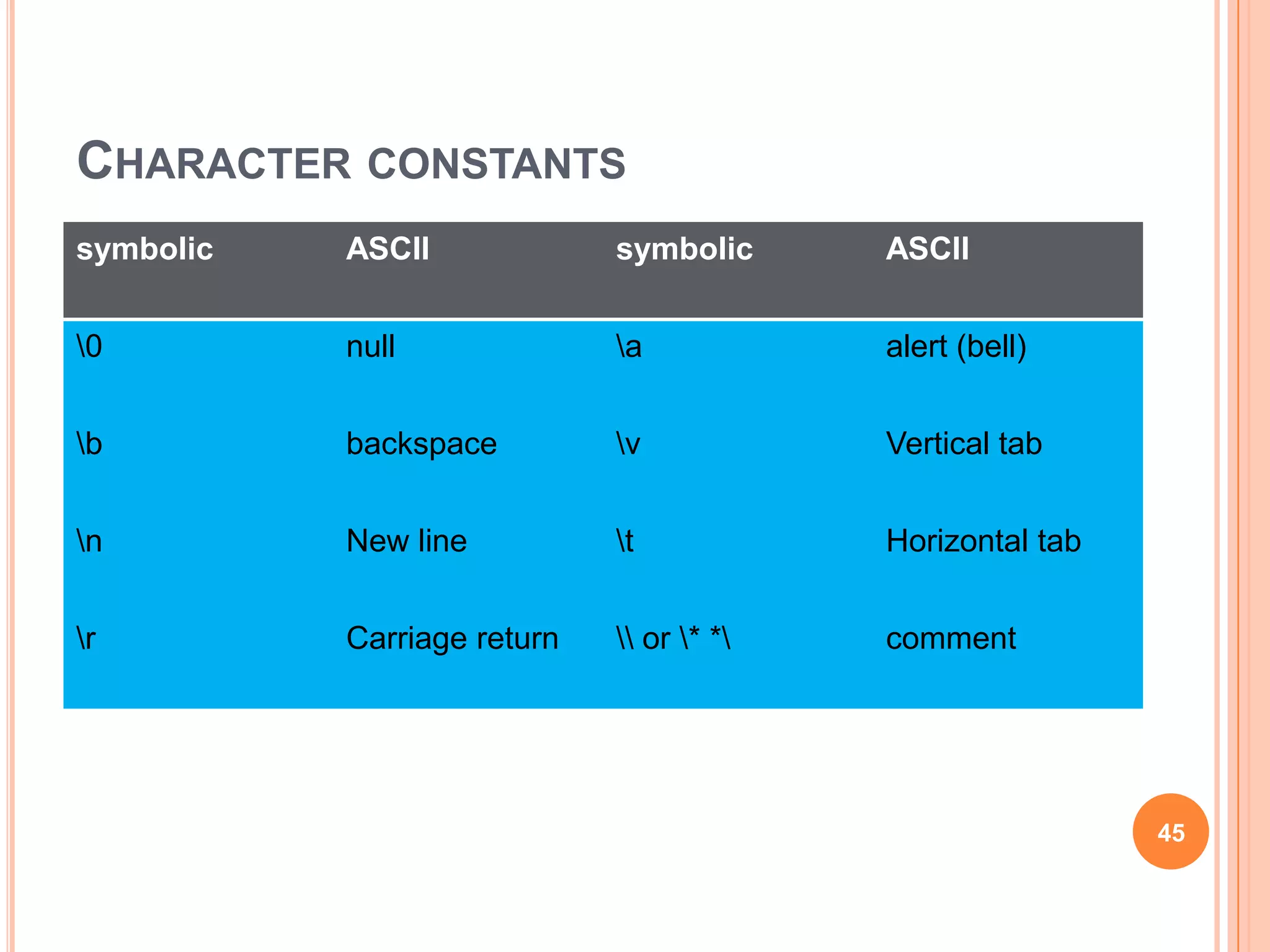Quick RecapTable 1- Conversion specifiers for scanf