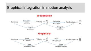 Kinematic Study in One Dimension (Rectilinear Motion) | PPT