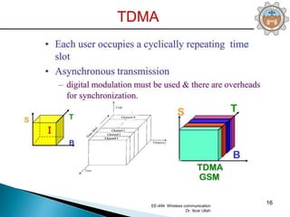 Multithread Access Instrument Chap# 2-Multiple Access Techniques explained | PPT