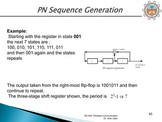Chap# 2-Multiple Access Techniques explained | PPT
