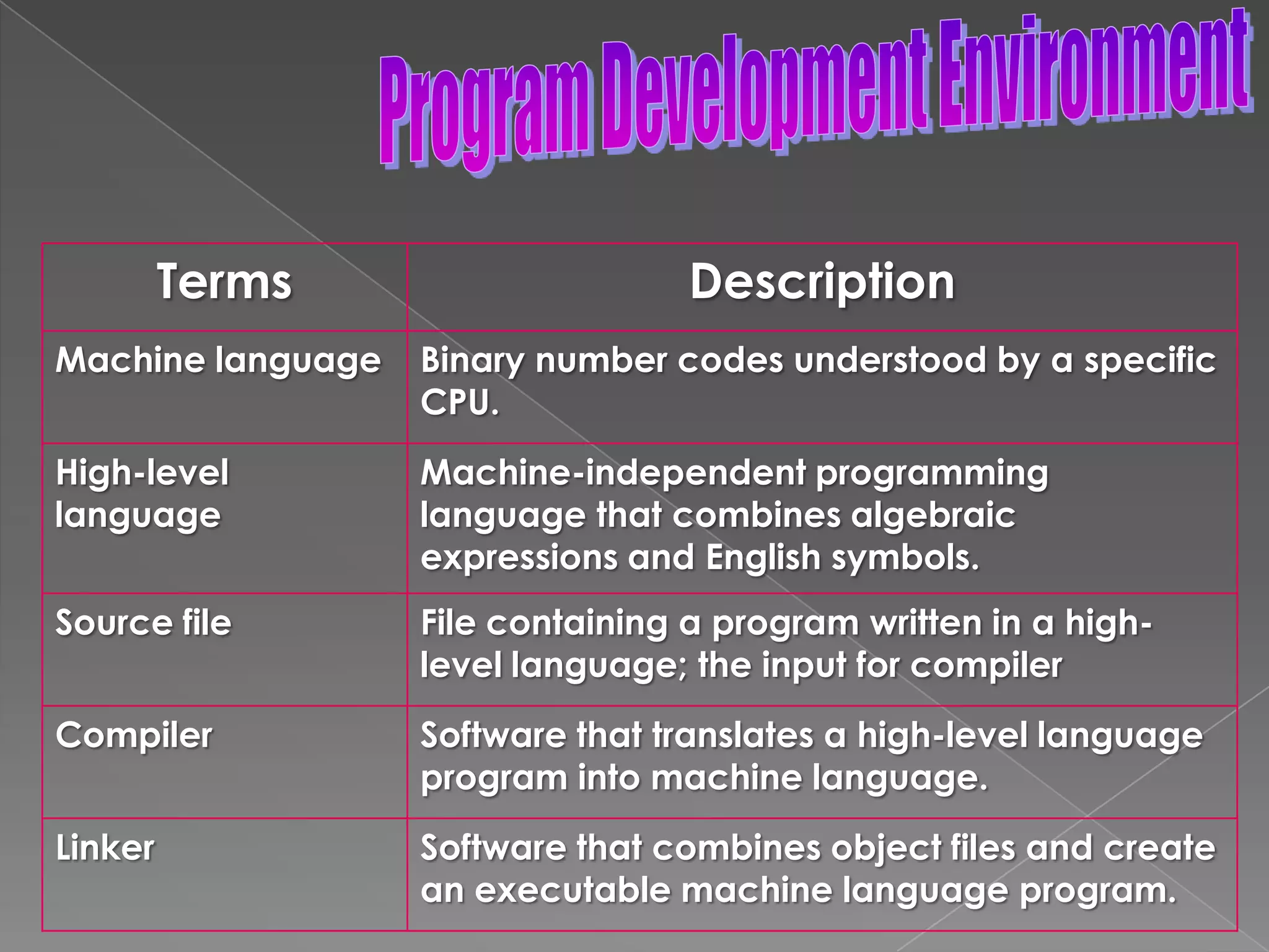 The process of correcting errors is called debugging.Program Development Environment4.LinkingA linker links the object code with the libraries.