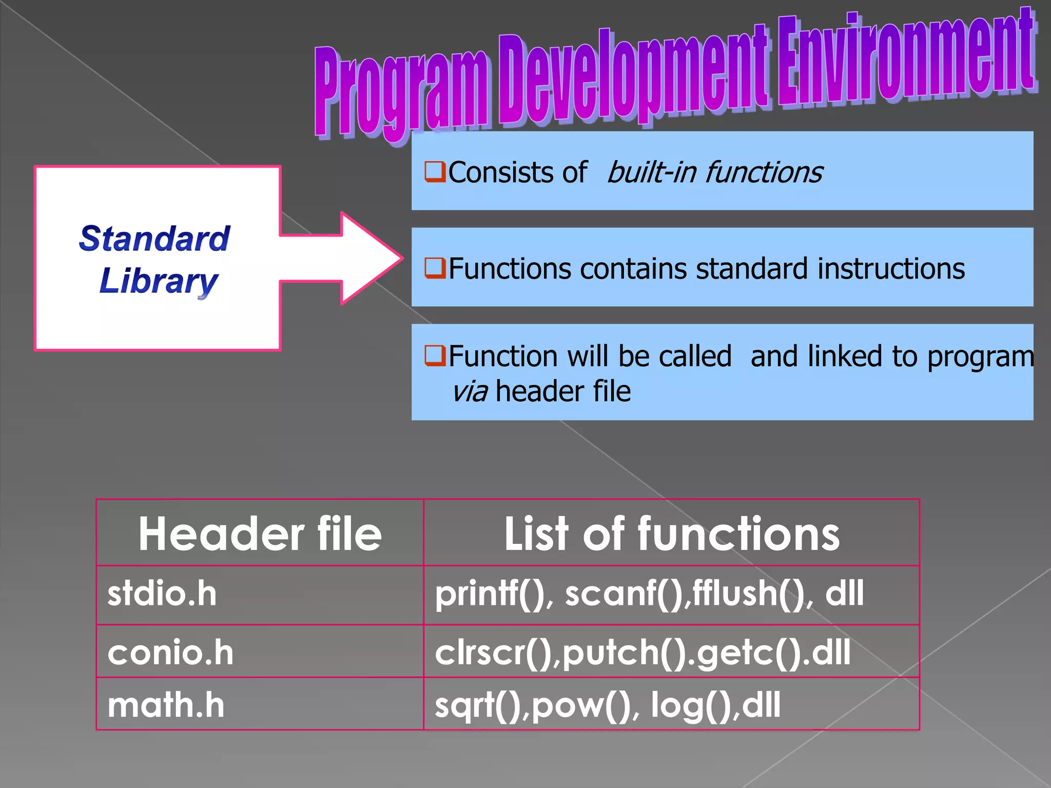 Not detected during compilation.Program Development EnvironmentCommon Programming ErrorsWhich ONE?number pin or pin number?