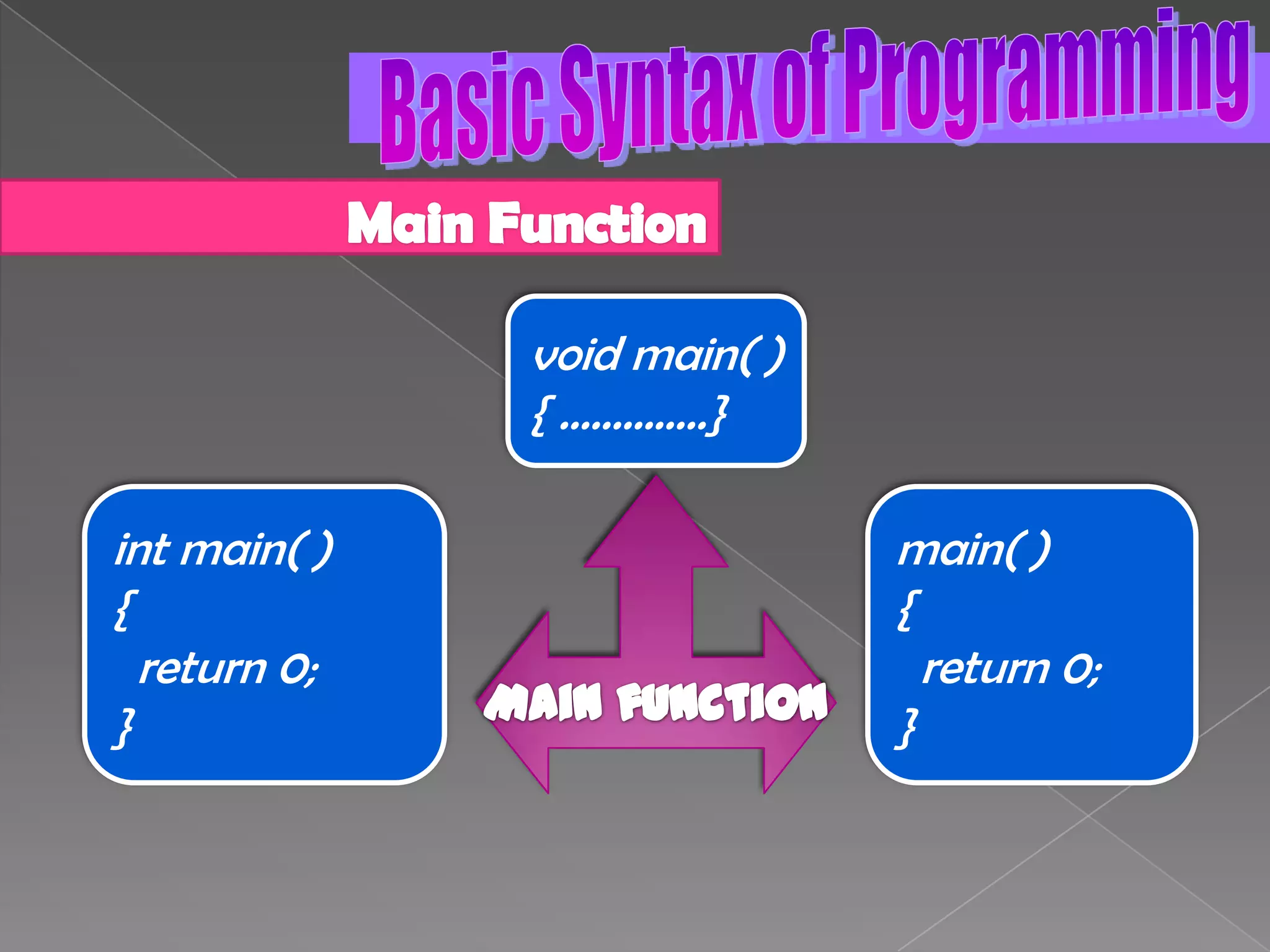 Chap 2 structure of c programming dti2143 | PPT