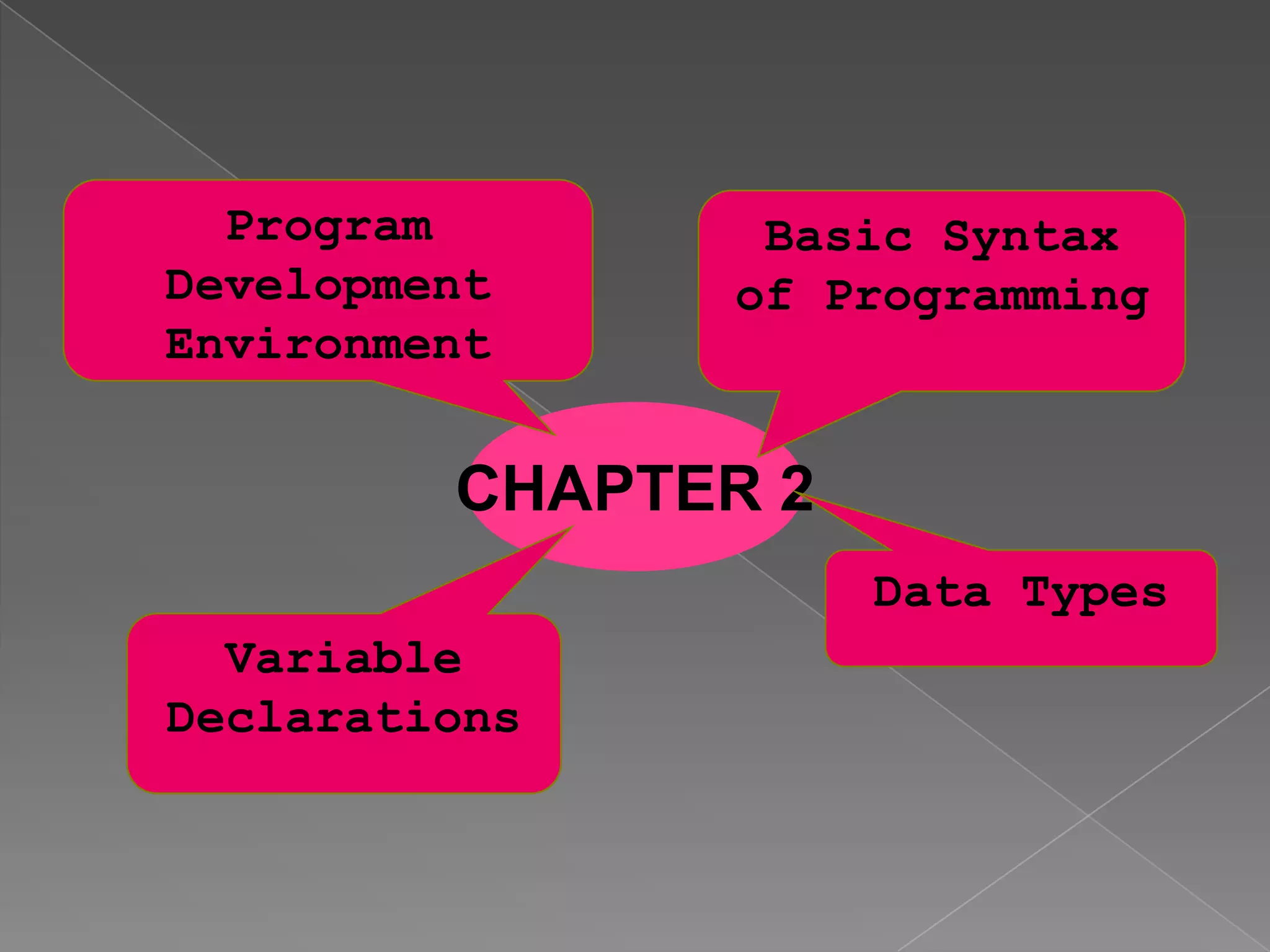 Write a computer program using C programming language.