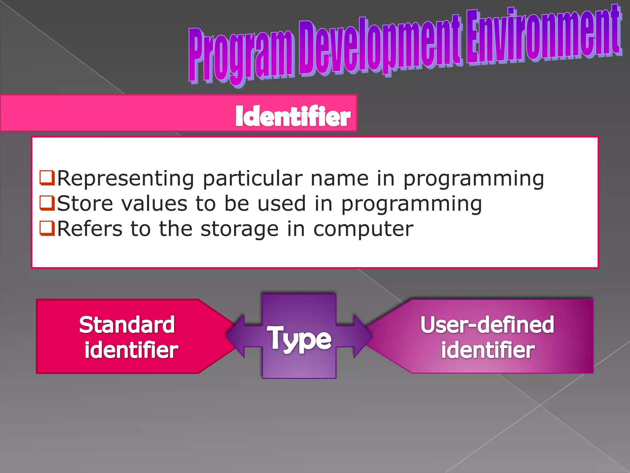 Program Development Environment Contain functions defined by programmer.User-definedLibrary Developed by expert programmers.List of header file and its function