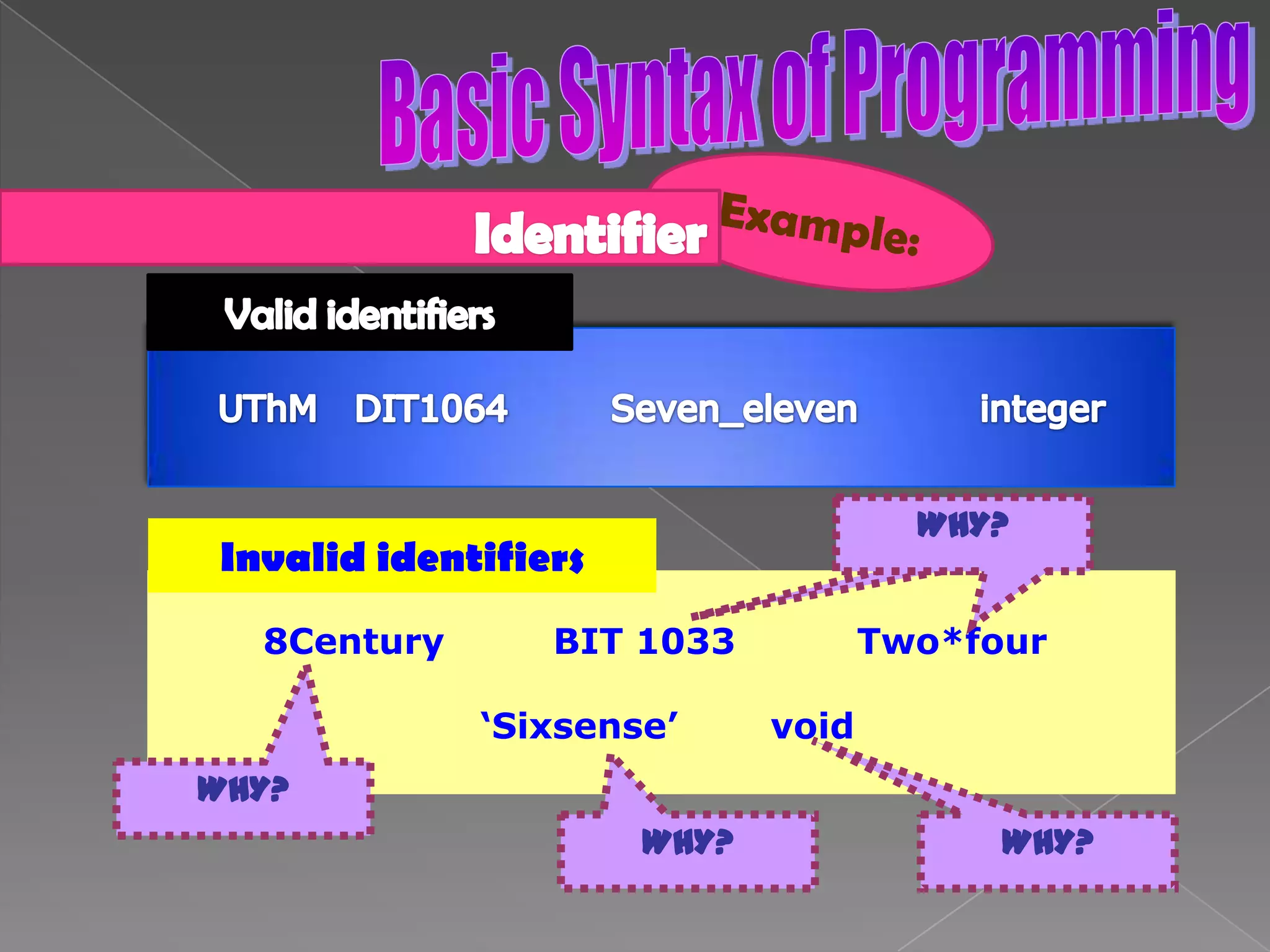 Basic Syntax of ProgrammingMain Functionvoid main( ){ …………..}Main functionint main( ){ return 0;}main( ){ return 0;}