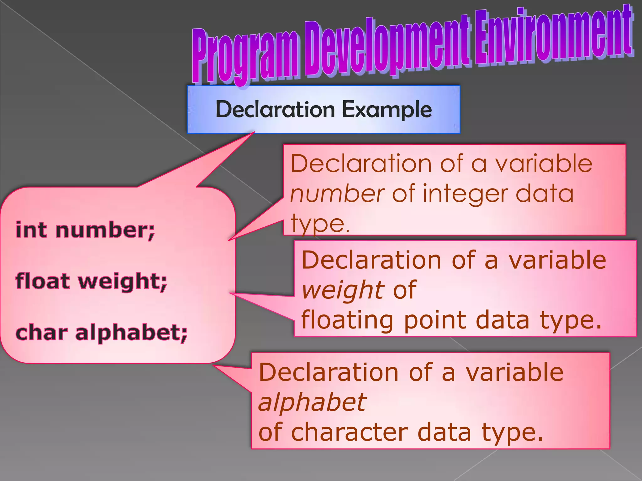 Program Development EnvironmentUsing references from any C book, find and studythe following concepts (definition and examples): Reserved Word Variable Constant