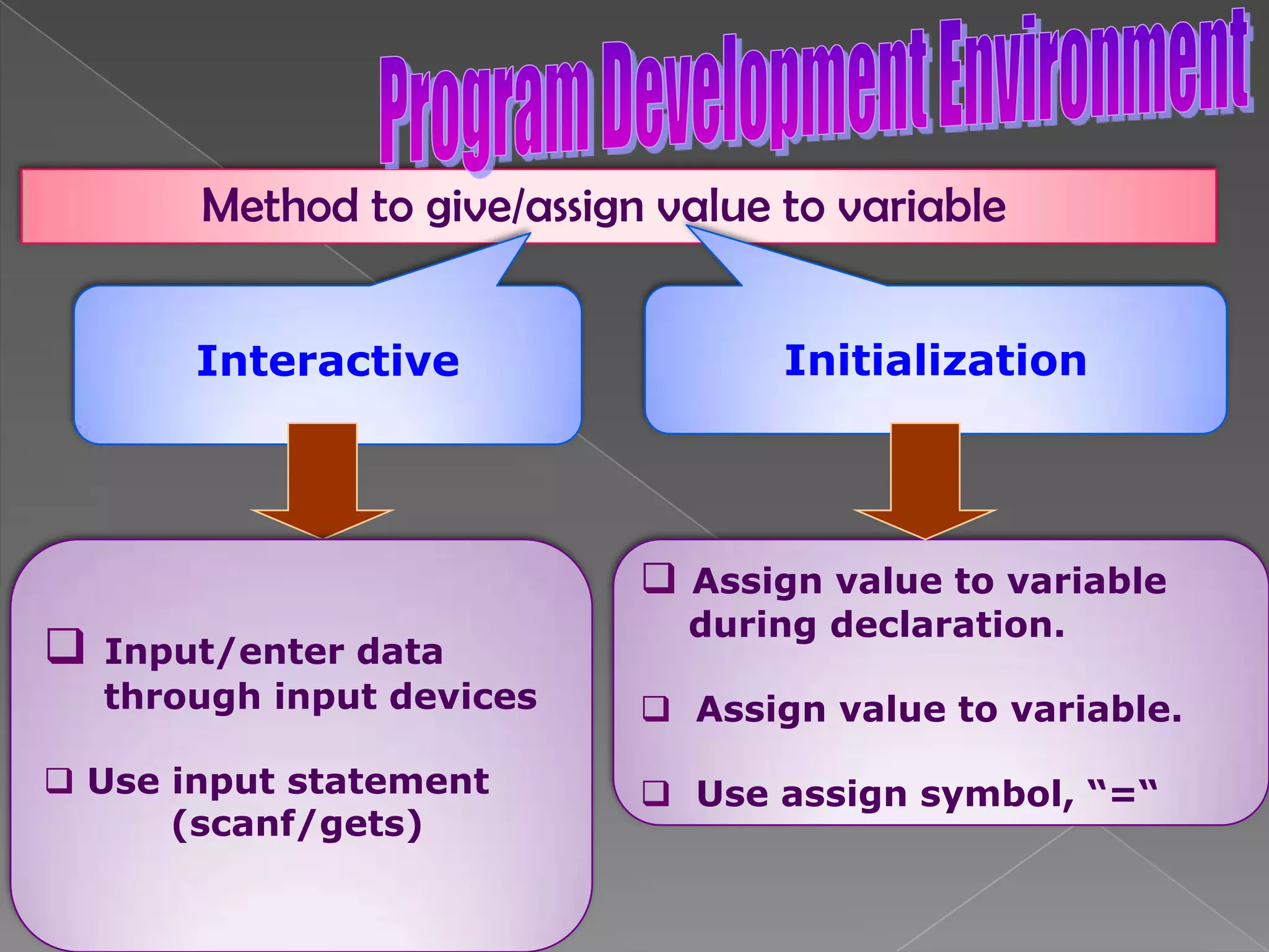 Chap 2 structure of c programming dti2143 | PPT