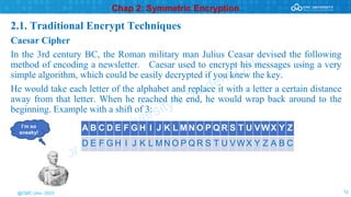 Chap 2- Symmetric Encryption information .pdf