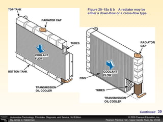 Figure 20–15a & b A radiator may be either a down-flow or a cross-flow type. Continued 