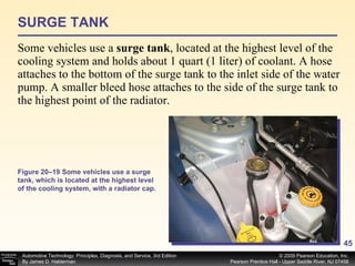 SURGE TANK Some vehicles use a  surge tank ,   located at the highest level of the cooling system and holds about 1 quart (1 liter) of coolant. A hose attaches to the bottom of the surge tank to the inlet side of the water pump. A smaller bleed hose attaches to the side of the surge tank to the highest point of the radiator. Figure 20–19 Some vehicles use a surge tank, which is located at the highest level of the cooling system, with a radiator cap. 