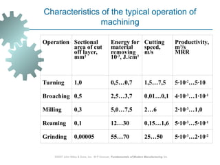Chap21-Non Groover.ppt manufacturing process | PPT