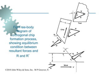Chap21-Non Groover.ppt manufacturing process | PPT