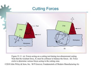 Chap21-Non Groover.ppt manufacturing process | PPT
