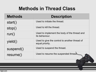 Methods Description
start() Used to initiate the thread.
stop() Used to kill the thread.
run() Used to implement the body of the thread and
its behaviour.
yield() Used to give the control to another thread of
equal priority.
suspend() Used to suspend the thread.
resume() Used to resume the suspended thread.
Methods in Thread Class
 