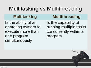 Multitasking vs Multithreading
Multitasking Multithreading
Is the ability of an
operating system to
execute more than
one program
simultaneously
Is the capability of
running multiple tasks
concurrently within a
program
 