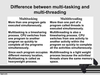 Difference between multi-tasking and
multi-threading
Multitasking Multithreading
More than one program gets
executed simultaneously.
More than one part of a
program called threads is
executed simultaneously.
Multitasking is a timesharing
process. CPU switches from
one program to another
program so quickly to
complete all the programs
simultaneously.
Multithreading is also a
timesharing process. CPU
switches from one activity to
another activity within the
program so quickly to complete
all the activities simultaneously.
Since each program occupies
different memory location,
Multitasking is called as
heavyweight process.
Multithreading is a light weight
process because the activities/
threads share the same memory
space.
 