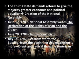 The Third Estate demands reform to give the majority greater economic and political equality  Creation of the National AssemblyJune 17, 1789- National Assembly writes The Declaration of the Rights of Man and the CitizenJune 20, 1789- Tennis Court OathJuly 14, 1789- Peasants storm the Bastille, from the beginning this revolution is more violent and radical than the American