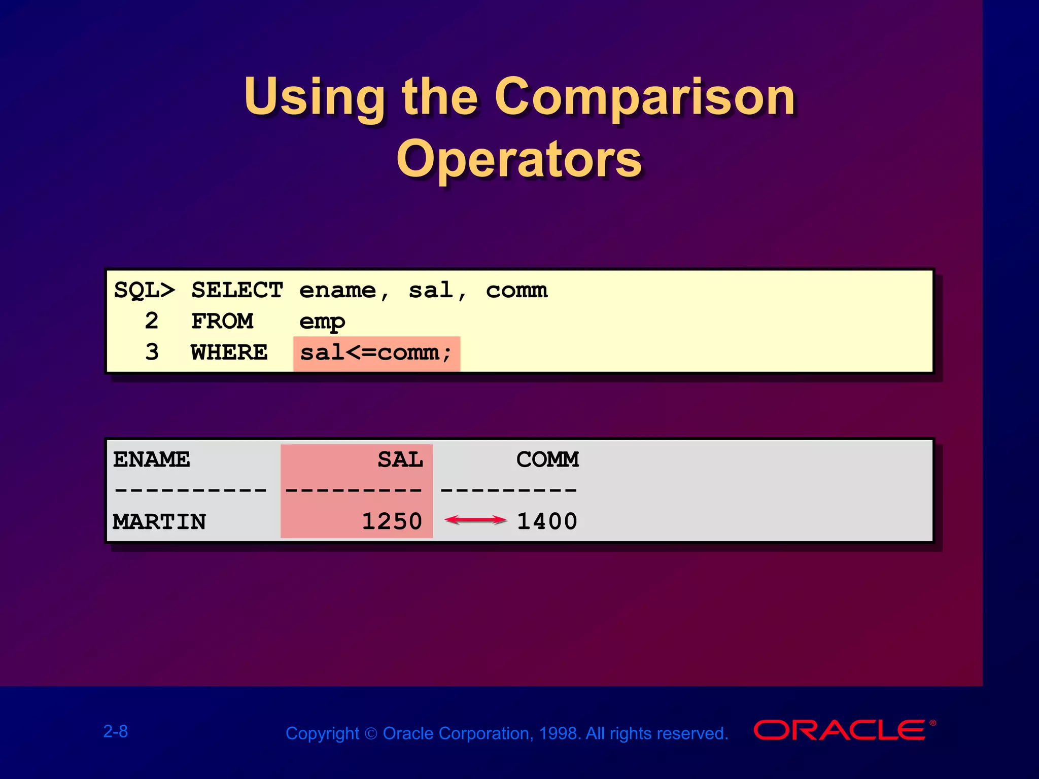 2-8 Copyright  Oracle Corporation, 1998. All rights reserved.
Using the Comparison
Operators
SQL> SELECT ename, sal, comm
2 FROM emp
3 WHERE sal<=comm;
ENAME SAL COMM
---------- --------- ---------
MARTIN 1250 1400
 