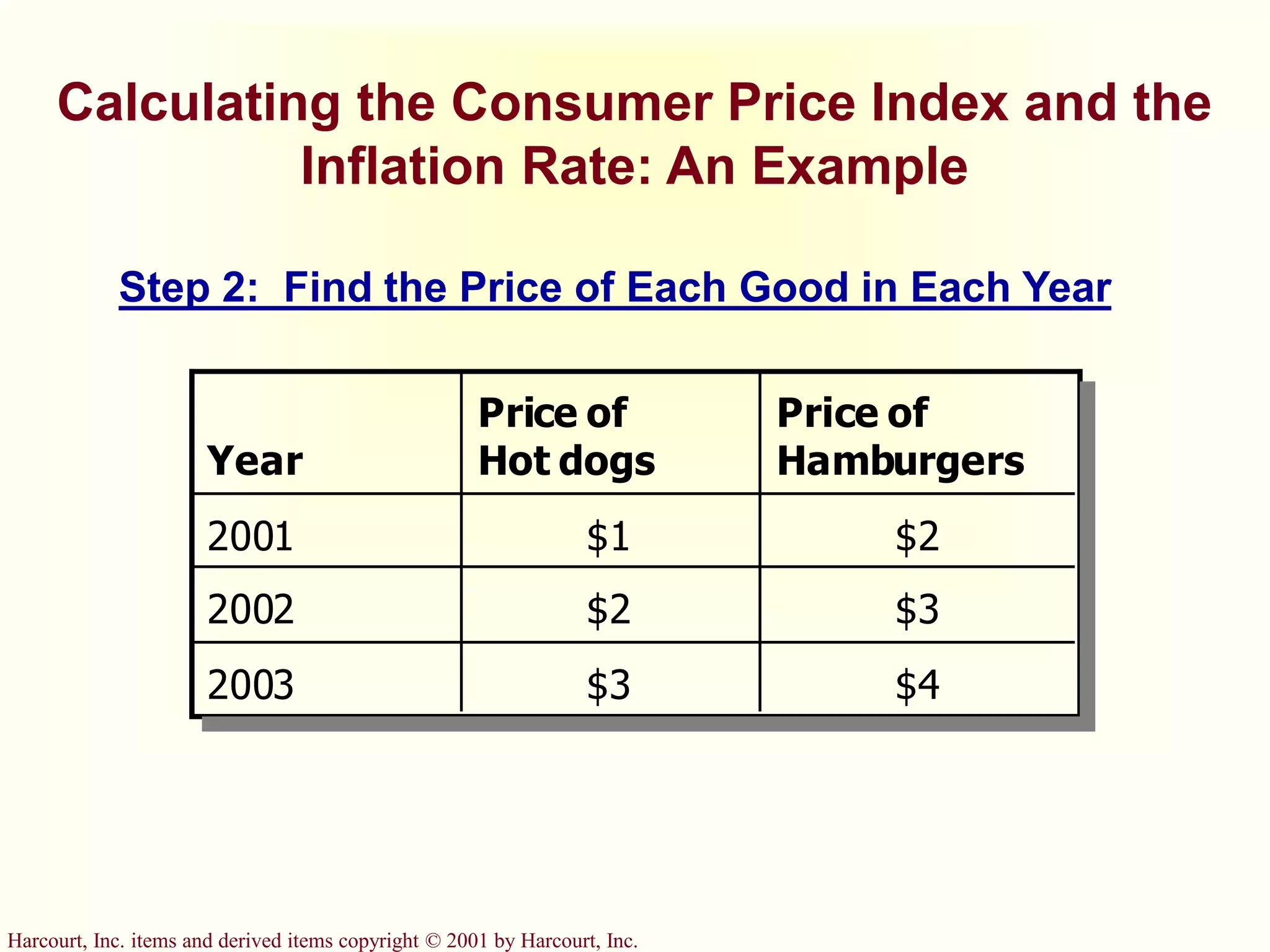 Harcourt, Inc. items and derived items copyright © 2001 by Harcourt, Inc.
Calculating the Consumer Price Index and the
Inflation Rate: An Example
Year
Price of
Hot dogs
Price of
Hamburgers
2001 $1 $2
2002 $2 $3
2003 $3 $4
Step 2: Find the Price of Each Good in Each Year
 