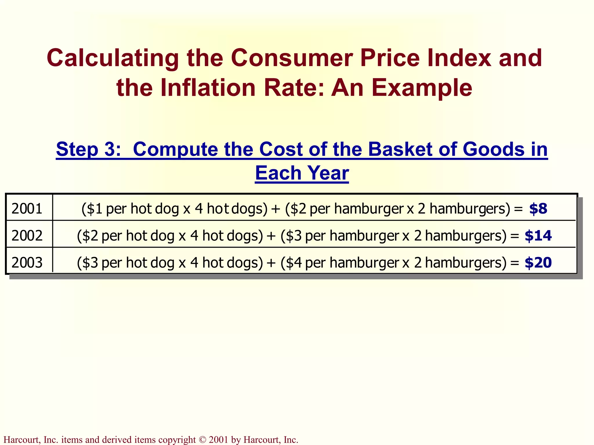 Harcourt, Inc. items and derived items copyright © 2001 by Harcourt, Inc.
Calculating the Consumer Price Index and
the Inflation Rate: An Example
2001 ($1 per hot dog x 4 hot dogs) + ($2 per hamburger x 2 hamburgers) = $8
2002 ($2 per hot dog x 4 hot dogs) + ($3 per hamburger x 2 hamburgers) = $14
2003 ($3 per hot dog x 4 hot dogs) + ($4 per hamburger x 2 hamburgers) = $20
Step 3: Compute the Cost of the Basket of Goods in
Each Year
 