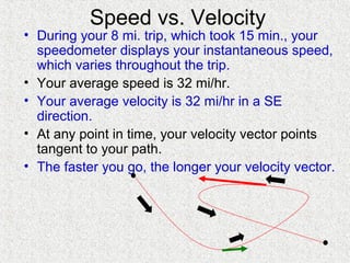 Speed vs. Velocity
• During your 8 mi. trip, which took 15 min., your
  speedometer displays your instantaneous speed,
  which varies throughout the trip.
• Your average speed is 32 mi/hr.
• Your average velocity is 32 mi/hr in a SE
  direction.
• At any point in time, your velocity vector points
  tangent to your path.
• The faster you go, the longer your velocity vector.
 