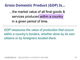 Comprehensive Overview of Measuring a Nation's Income and GDP ...