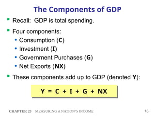 Comprehensive Overview of Measuring a Nation's Income and GDP | PPT