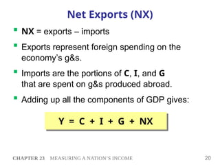 Comprehensive Overview of Measuring a Nation's Income and GDP | PPT