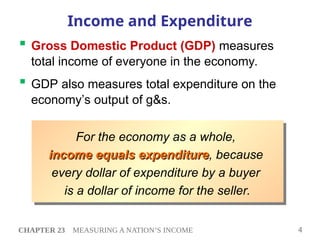 Comprehensive Overview of Measuring a Nation's Income and GDP | PPT