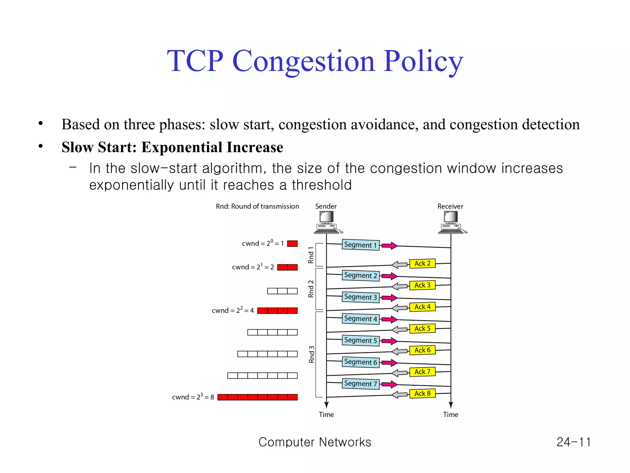 TCP Congestion Policy Based on three phases: slow start, congestion avoidance, and congestion detection Slow Start: Exponential Increase In the slow-start algorithm, the size of the congestion window increases exponentially until it reaches a threshold Computer Networks 24- 