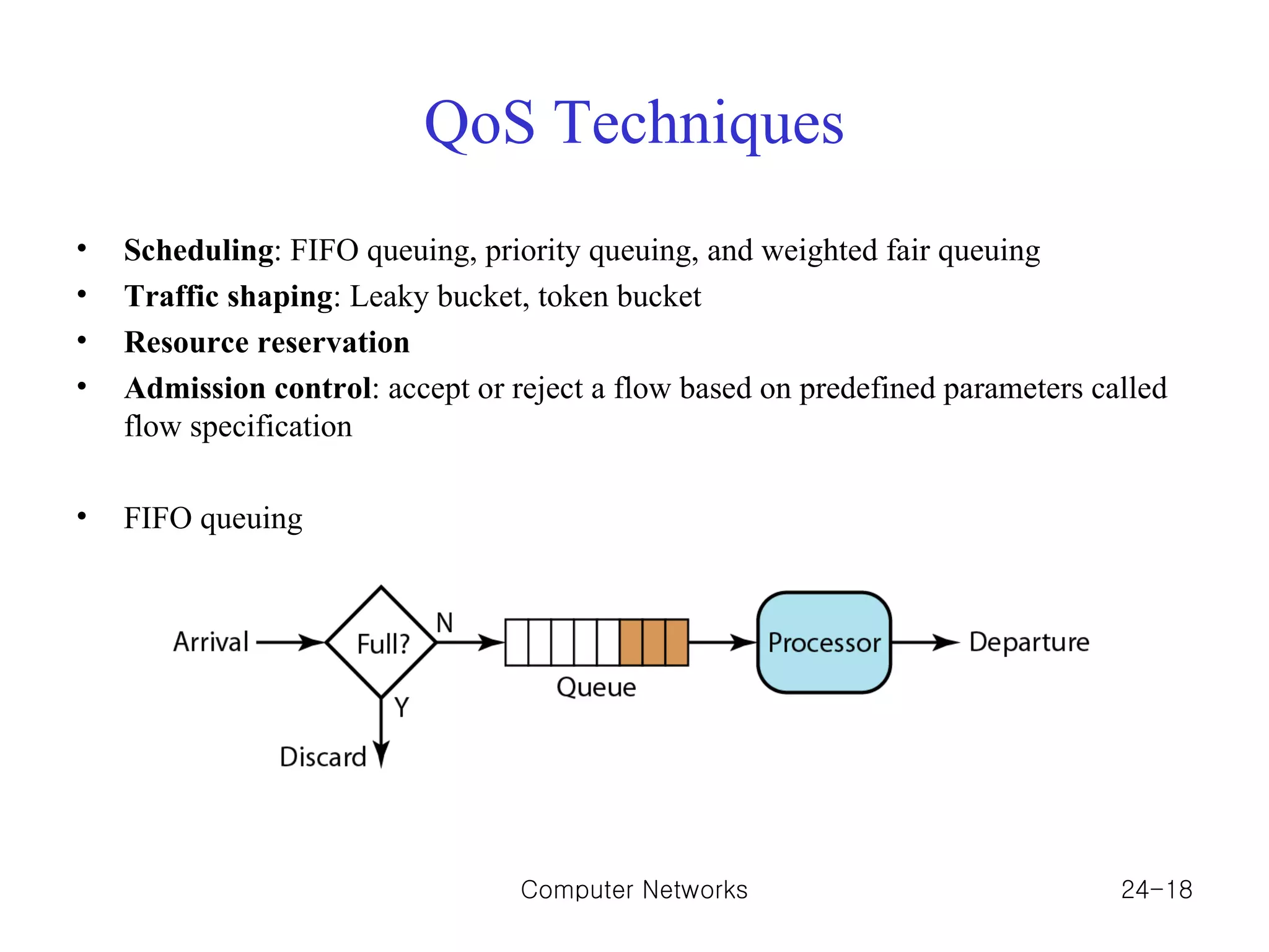 QoS Techniques Scheduling : FIFO queuing, priority queuing, and weighted fair queuing Traffic shaping : Leaky bucket, token bucket Resource reservation Admission control : accept or reject a flow based on predefined parameters called flow specification FIFO queuing Computer Networks 24- 
