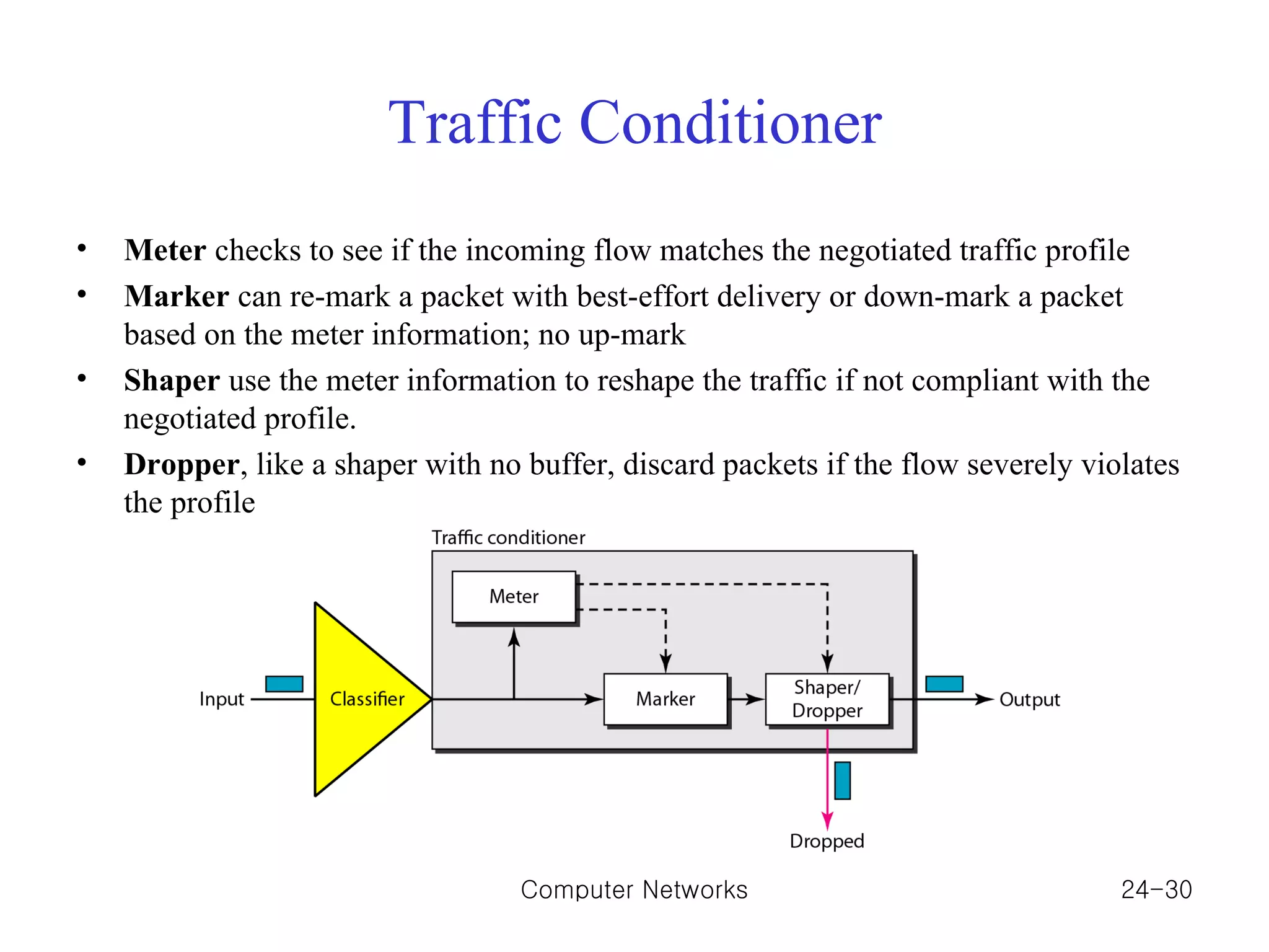 Traffic Conditioner Meter  checks to see if the incoming flow matches the negotiated traffic profile Marker  can re-mark a packet with best-effort delivery or down-mark a packet based on the meter information; no up-mark Shaper  use the meter information to reshape the traffic if not compliant with the negotiated profile.  Dropper , like a shaper with no buffer, discard packets if the flow severely violates the profile Computer Networks 24- 