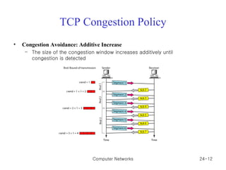TCP Congestion Policy Congestion Avoidance: Additive Increase The size of the congestion window increases additively until  congestion is detected Computer Networks 24- 