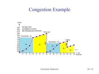 Congestion Example Computer Networks 24- 