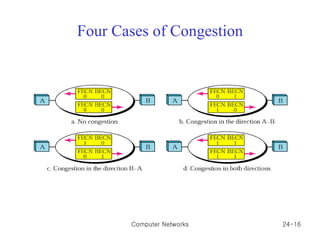 Four Cases of Congestion Computer Networks 24- 
