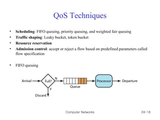 QoS Techniques Scheduling : FIFO queuing, priority queuing, and weighted fair queuing Traffic shaping : Leaky bucket, token bucket Resource reservation Admission control : accept or reject a flow based on predefined parameters called flow specification FIFO queuing Computer Networks 24- 
