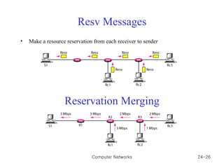 Resv Messages Make a resource reservation from each receiver to sender Computer Networks 24- Reservation Merging 