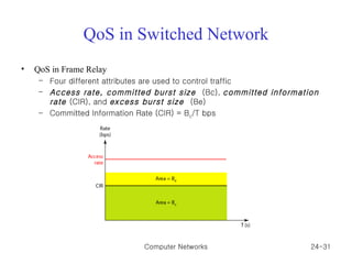 QoS in Switched Network QoS in Frame Relay  Four different attributes are used to control traffic Access rate, committed burst size  (Bc),  committed information rate  (CIR), and  excess burst size  (Be) Committed Information Rate (CIR) = B c /T bps Computer Networks 24- 