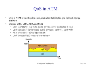 QoS in ATM QoS in ATM is based on the class, user related attributes, and network-related attributes Classes: CBR, VBR, ABR, and UBR CBR (constant): real-time audio or video over dedicated T-line VBR (variable): compressed audio or video, VBR-RT, VBR-NRT ABR (available): bursty application UBR (unspecified): best-effort delivery Computer Networks 24- 