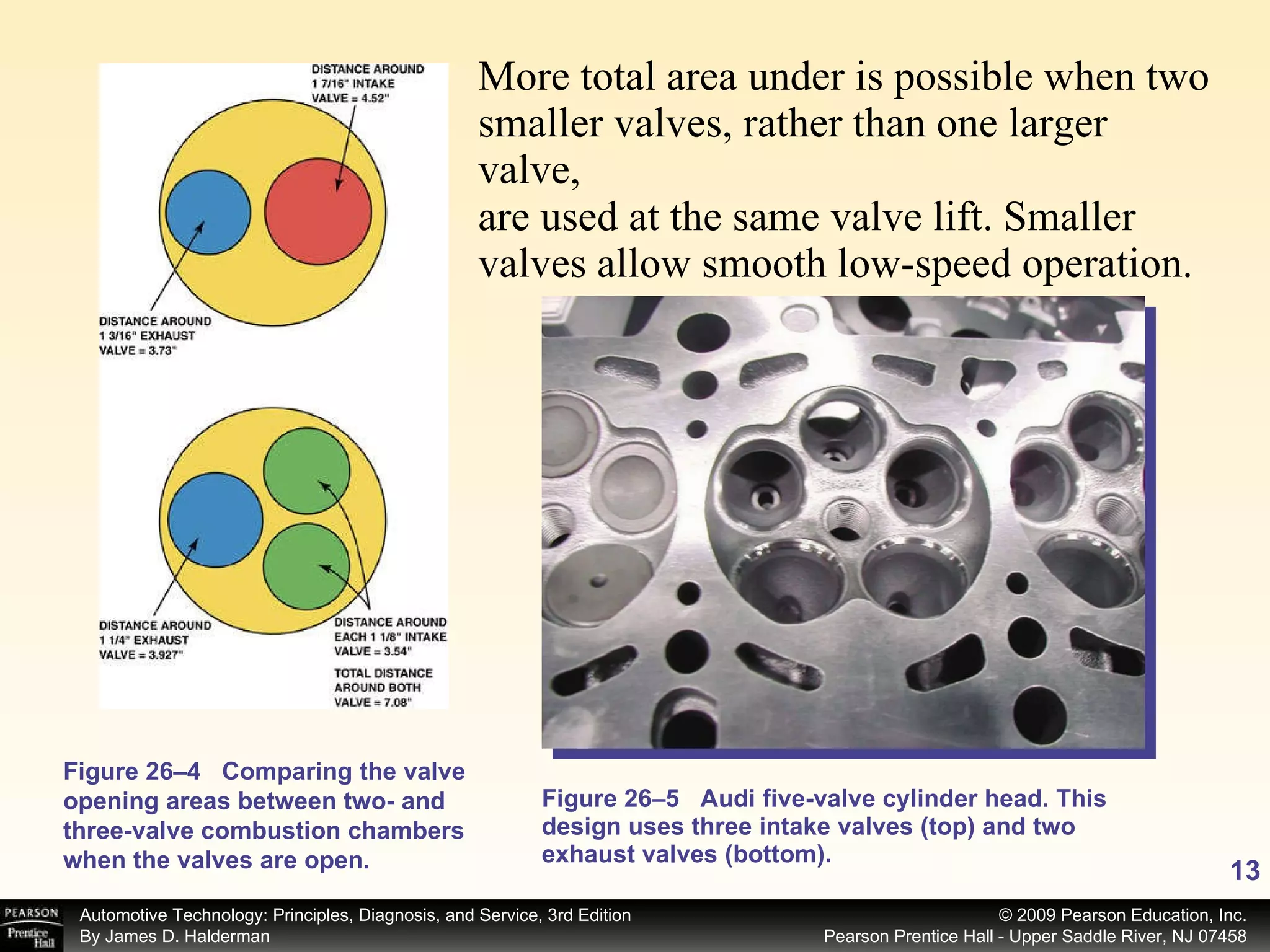 More total area under is possible when two smaller valves, rather than one larger valve, are used at the same valve lift. Smaller valves allow smooth low-speed operation.  Figure 26–5 Audi five-valve cylinder head. This design uses three intake valves (top) and two exhaust valves (bottom). Figure 26–4 Comparing the valve opening areas between two- and three-valve combustion chambers when the valves are open. 
