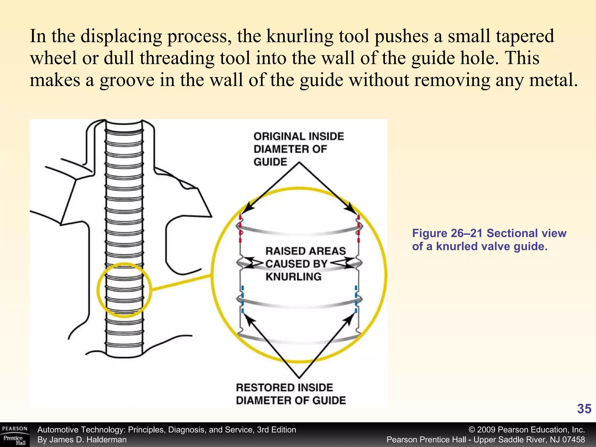 Figure 26–21 Sectional view of a knurled valve guide. In the displacing process, the knurling tool pushes a small tapered wheel or dull threading tool into the wall of the guide hole. This makes a groove in the wall of the guide without removing any metal.  