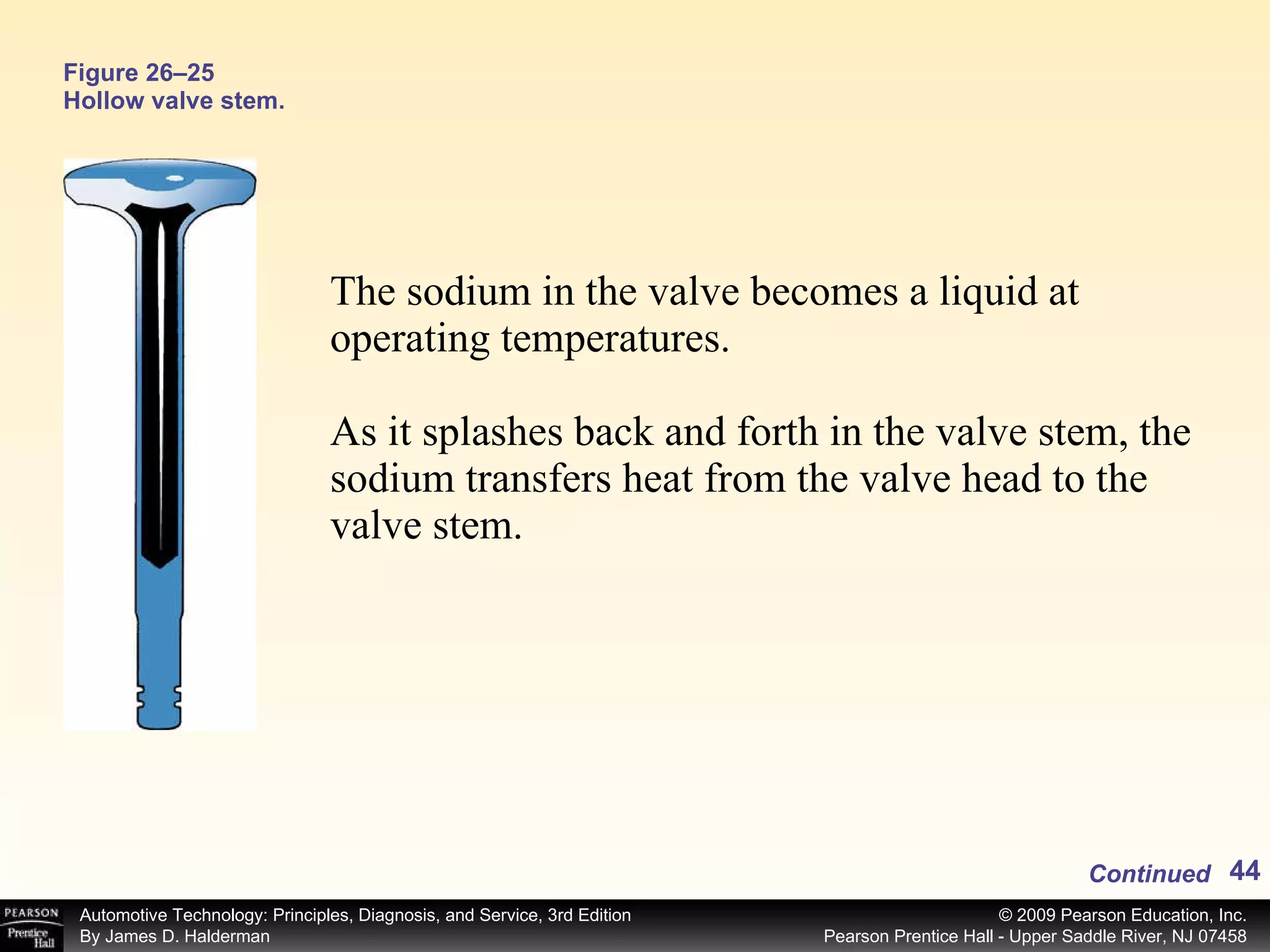 Figure 26–25 Hollow valve stem. The sodium in the valve becomes a liquid at operating temperatures. As it splashes back and forth in the valve stem, the sodium transfers heat from the valve head to the valve stem.  Continued 