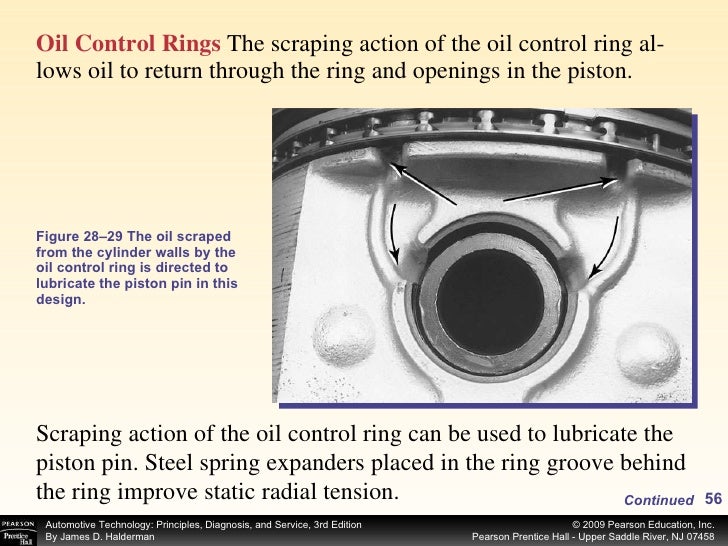 chapter 28 modern engine oil control piston ring designs include