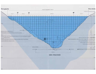 ÉC OLE POLY TEC HNIQUE
FÉDÉRALE D E LAUSANNE
Laboratoire de Constructions Hydrauliques
Barrages en béton
Barrages-poids
Barrage poids
(Grande Dixence, Suisse)
Barrage poids
(Grande Dixence, Suisse)
 