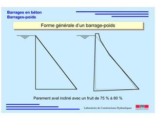 ÉC OLE POLY TEC HNIQUE
FÉDÉRALE D E LAUSANNE
Laboratoire de Constructions Hydrauliques
Barrages en béton
Barrages-poids
Forme générale d’un barrage-poidsForme générale d’un barrage-poids
Parement aval incliné avec un fruit de 75 % à 80 %
 