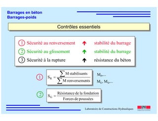 ÉC OLE POLY TEC HNIQUE
FÉDÉRALE D E LAUSANNE
Laboratoire de Constructions Hydrauliques
Barrages en béton
Barrages-poids
Contrôles essentielsContrôles essentiels
1 Sécurité au renversement stabilité du barrage
2 Sécurité au glissement stabilité du barrage
3 Sécurité à la rupture résistance du béton
1
2
∑
∑=
ntsrenversemeM
tsstabilisanM
SR
MP,...
ME, MS,...
pousséesdeForces
fondationladeRésistance
SG =
 