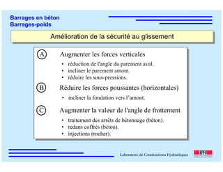 ÉC OLE POLY TEC HNIQUE
FÉDÉRALE D E LAUSANNE
Laboratoire de Constructions Hydrauliques
Barrages en béton
Barrages-poids
Amélioration de la sécurité au glissementAmélioration de la sécurité au glissement
C Augmenter la valeur de l'angle de frottement
• réduction de l'angle du parement aval.
• incliner le parement amont.
• réduire les sous-pressions.
• incliner la fondation vers l’amont.
• traitement des arrêts de bétonnage (béton).
• redans coffrés (béton).
• injections (rocher).
A Augmenter les forces verticales
B Réduire les forces poussantes (horizontales)
 